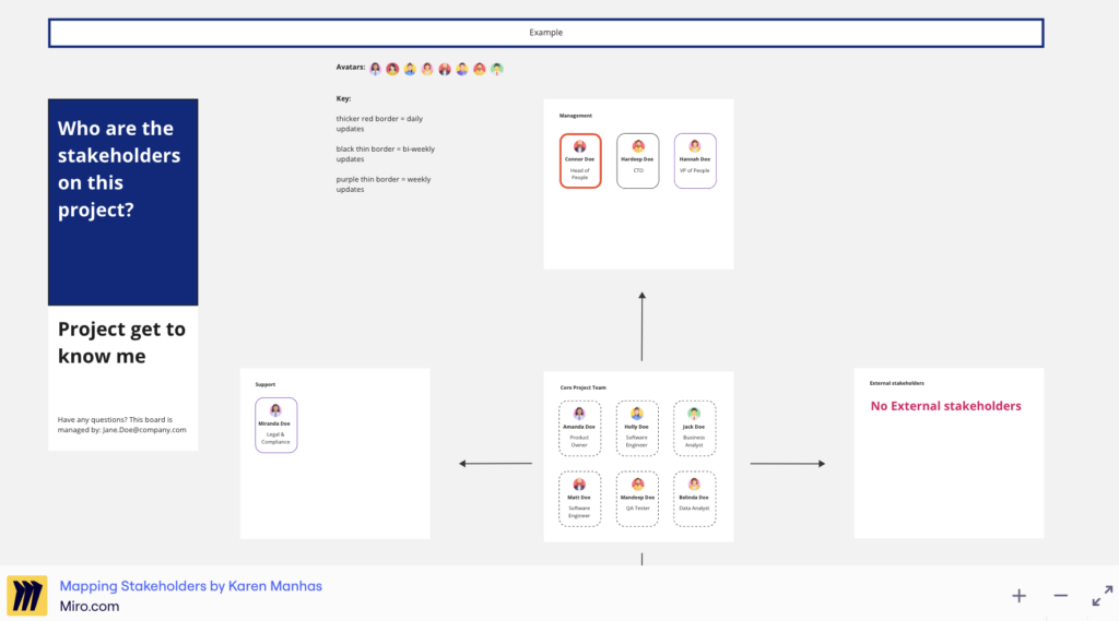 mapping stakeholders template