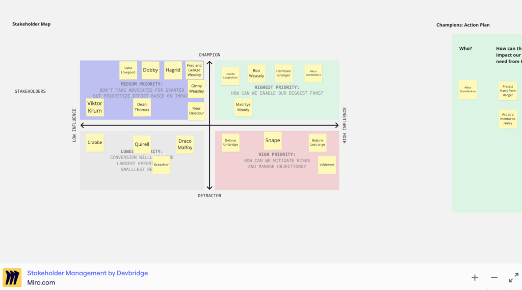 stakeholder management template