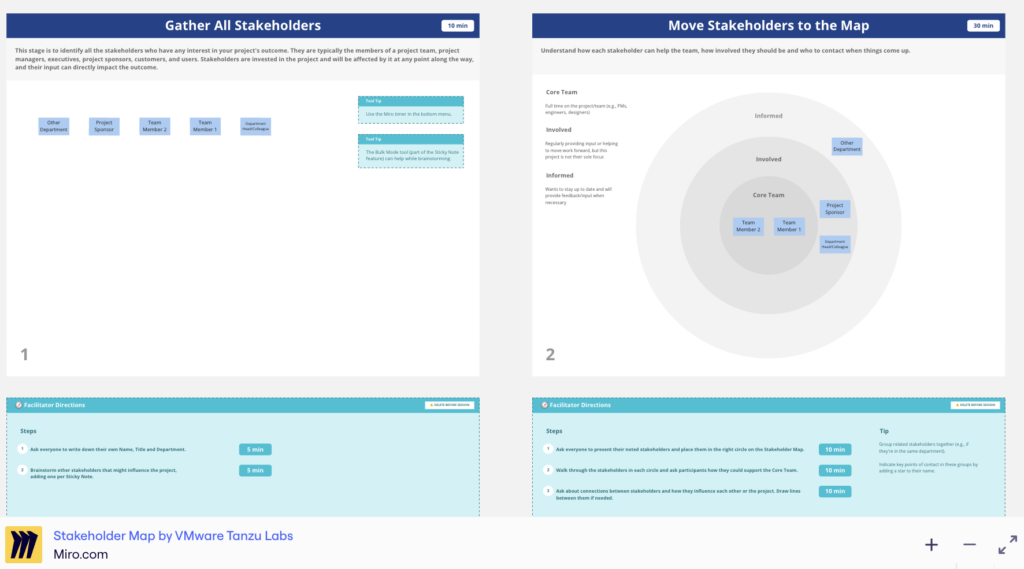 stakeholder map