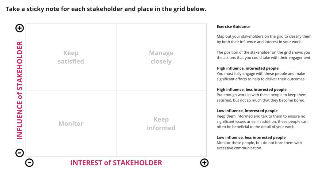 stakeholder analysis example project management