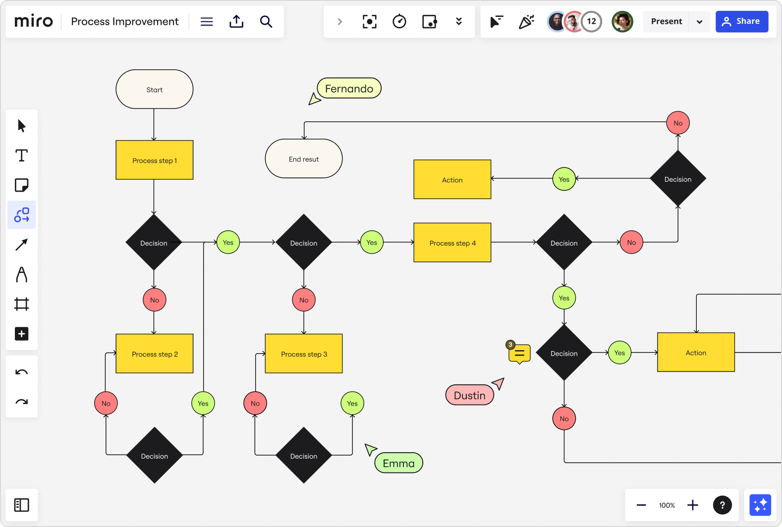 Unlocking clarity: Mastering flow diagrams for complex process improvement