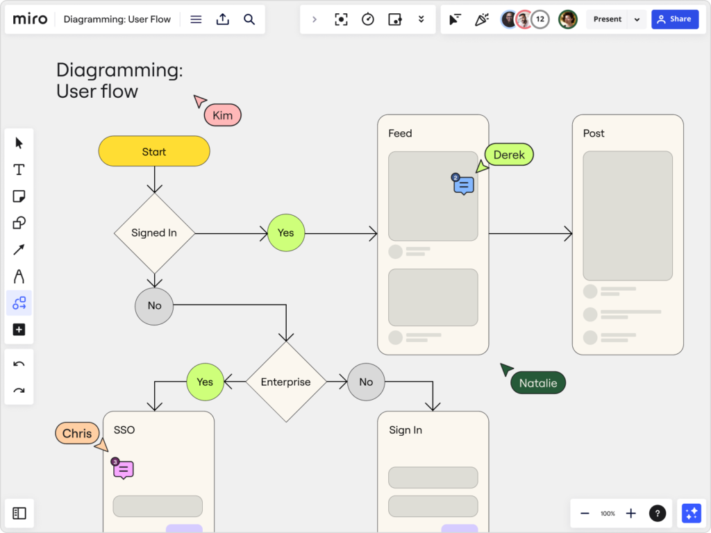 Diagram Design: Tips for Effective Visual Diagrams | MiroBlog