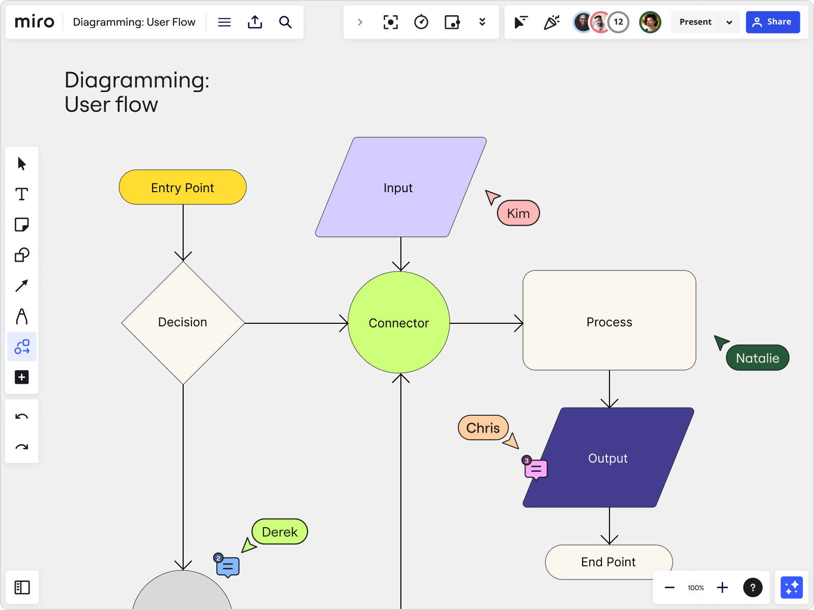 Diagram Design: Tips for Effective Visual Diagrams | MiroBlog