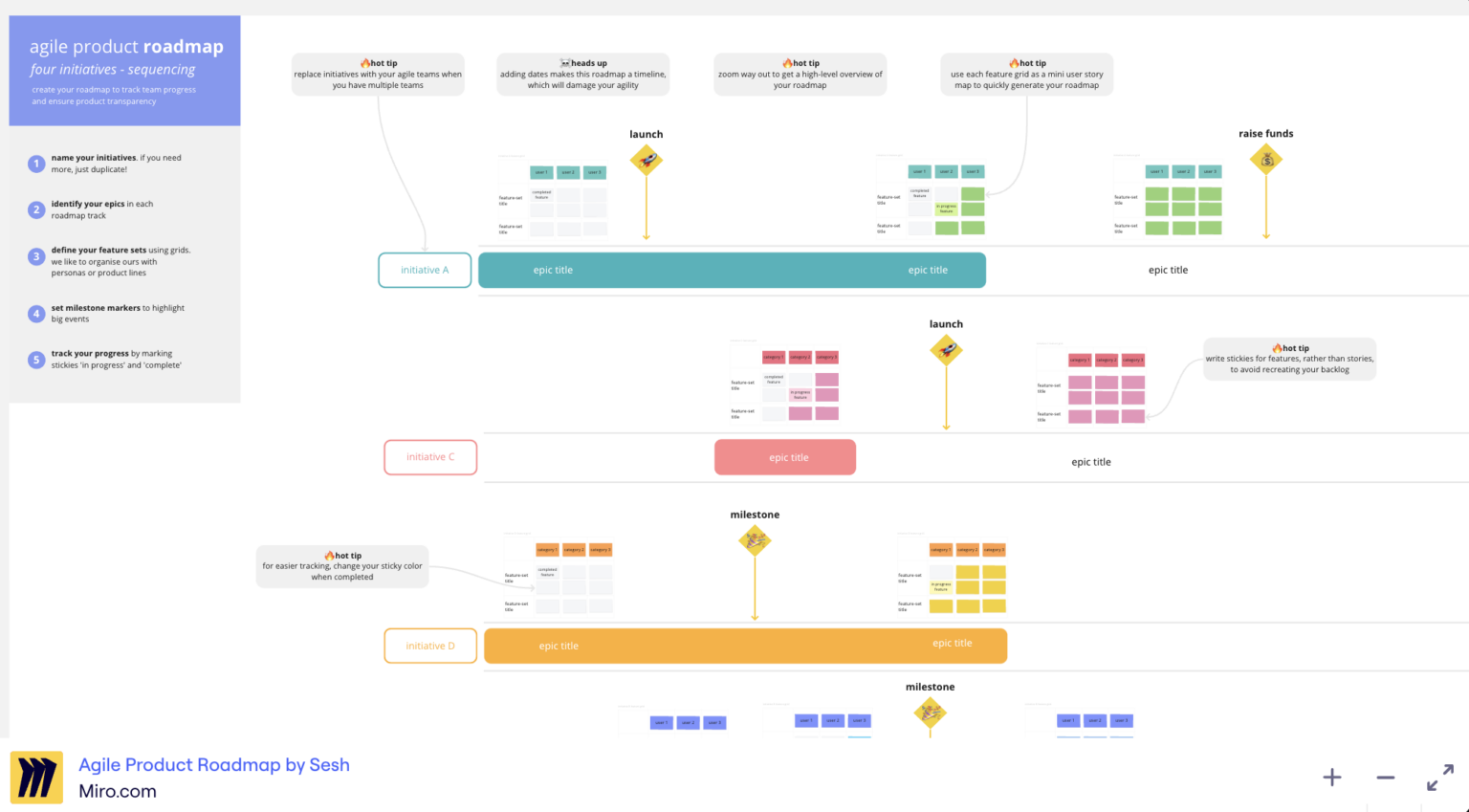 The Best Miro Board Examples to Spark Your Creativity | MiroBlog
