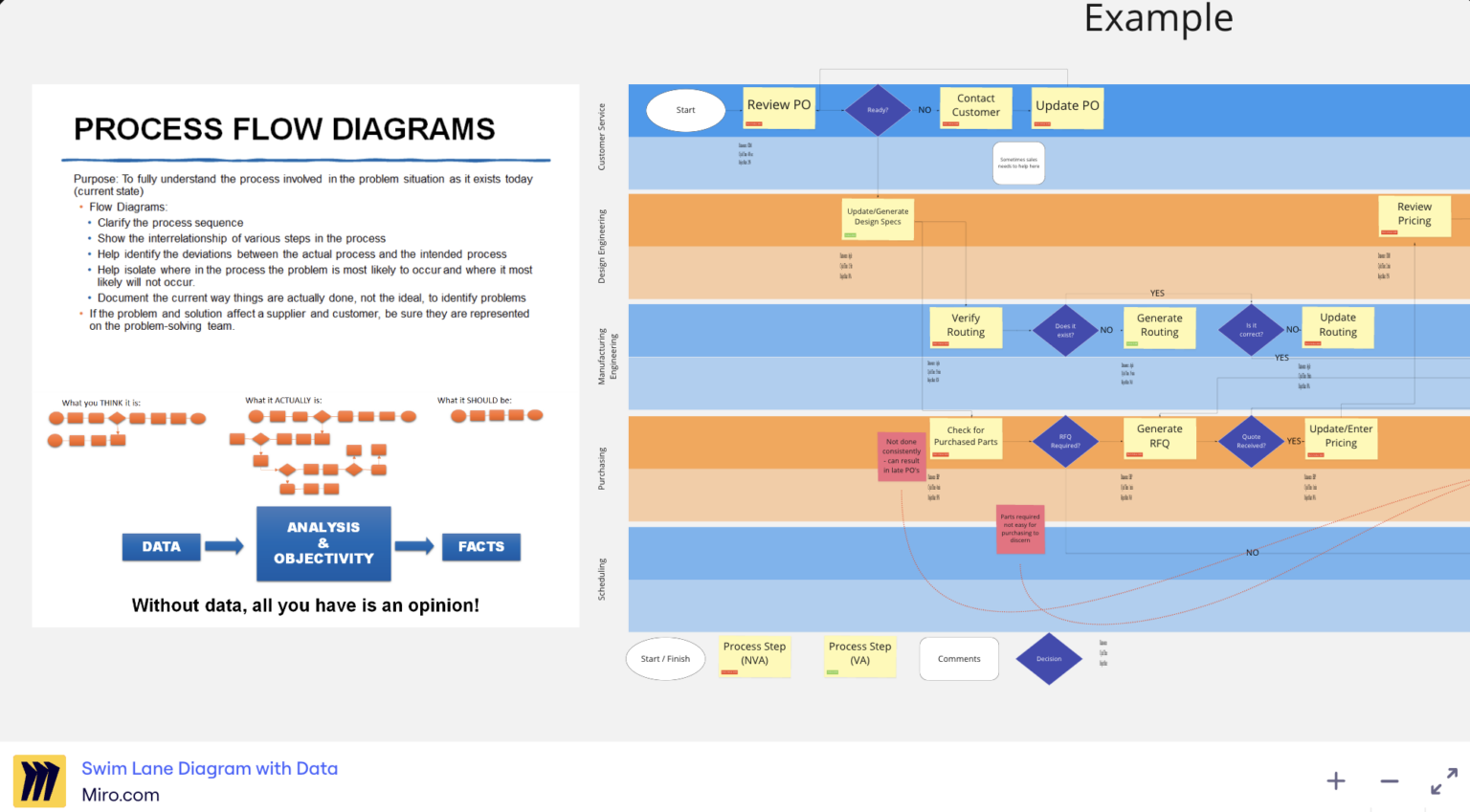 The Best Miro Board Examples To Spark Your Creativity | MiroBlog