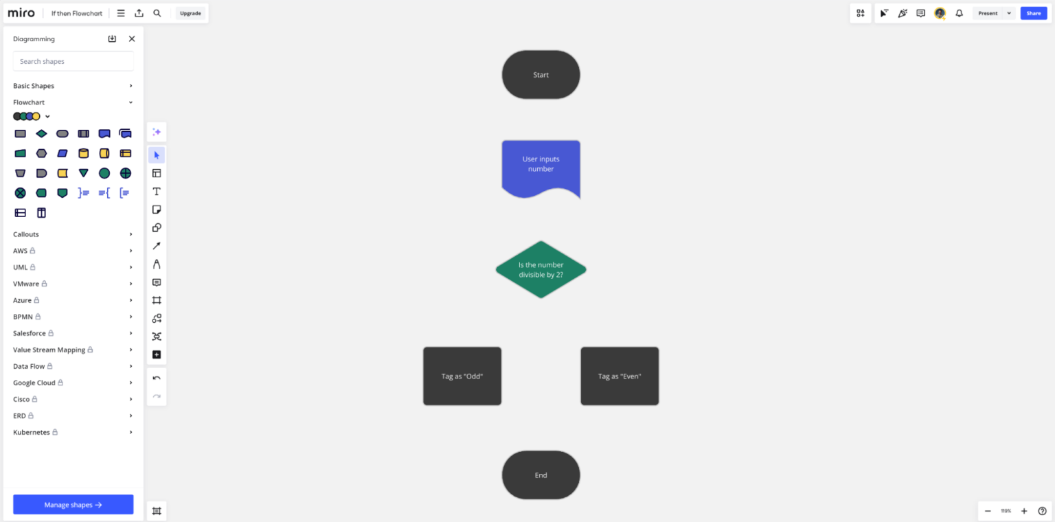 How to Make a Flowchart for Programming | MiroBlog