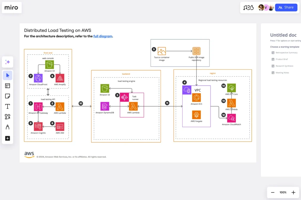 AWS example