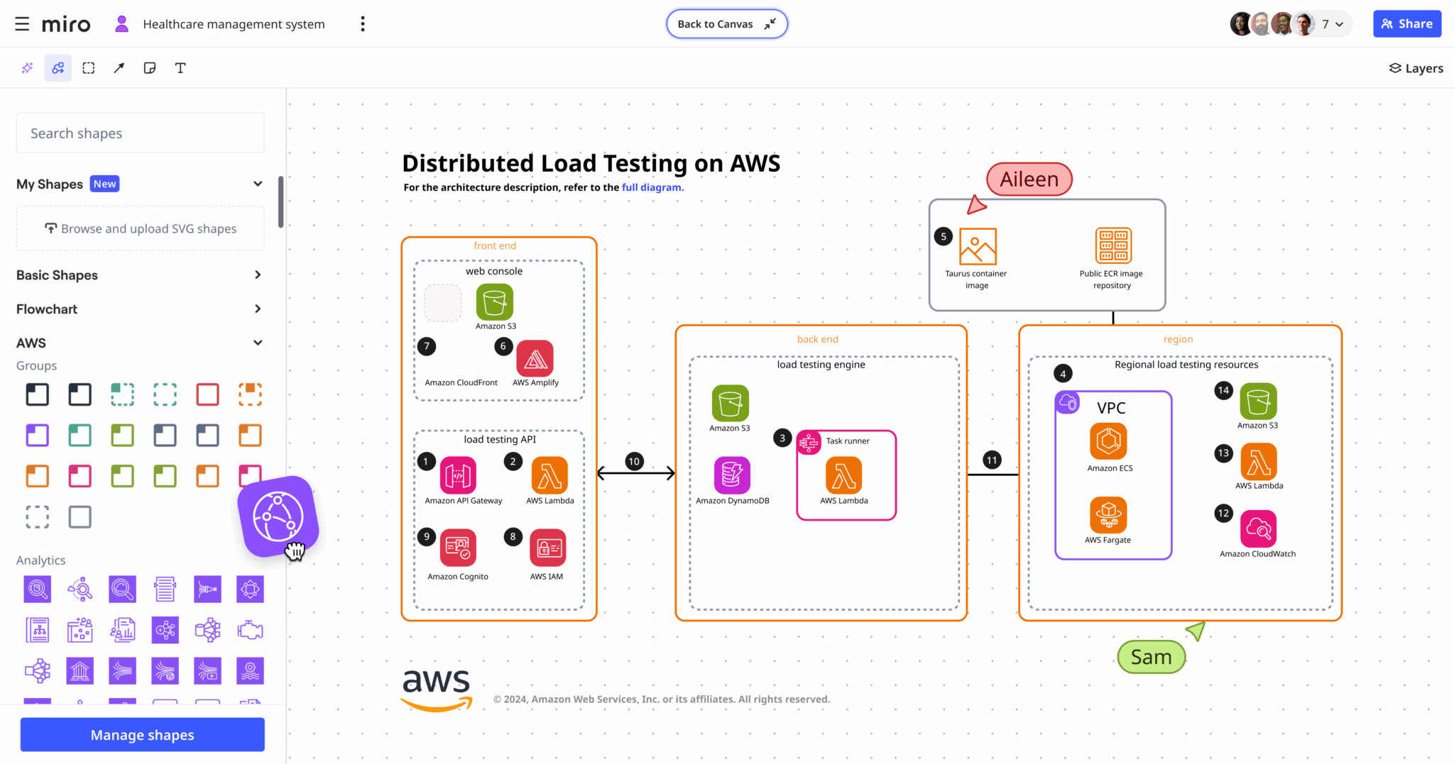 Diagram Design: Tips for Effective Visual Diagrams | MiroBlog