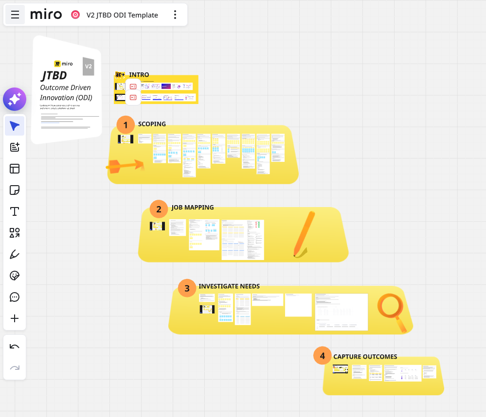 JTBD ODI Template overview