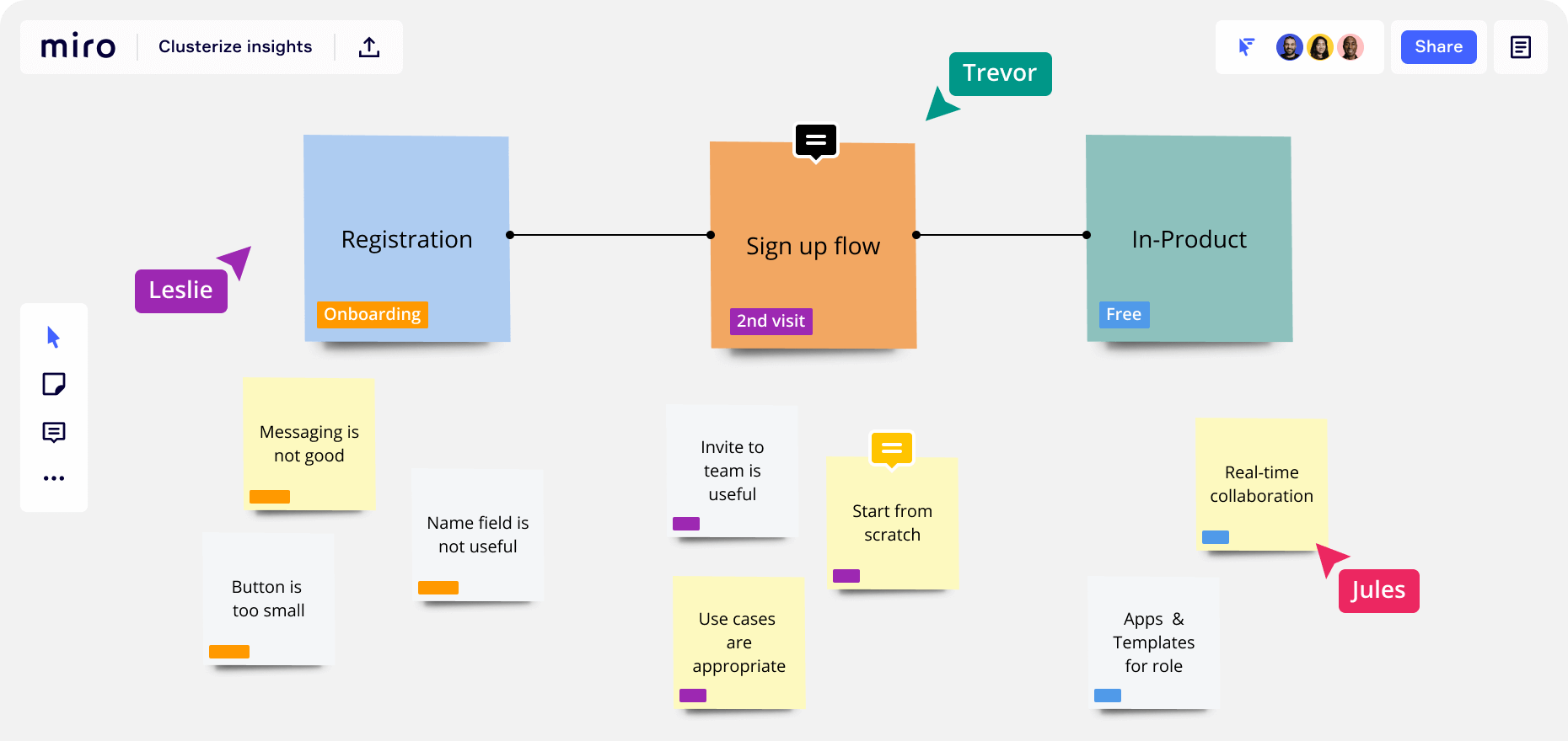 Таблица миро. Модель данных в Miro. Miro таблицы. Интеграция notion и Jira. Jira Insight.