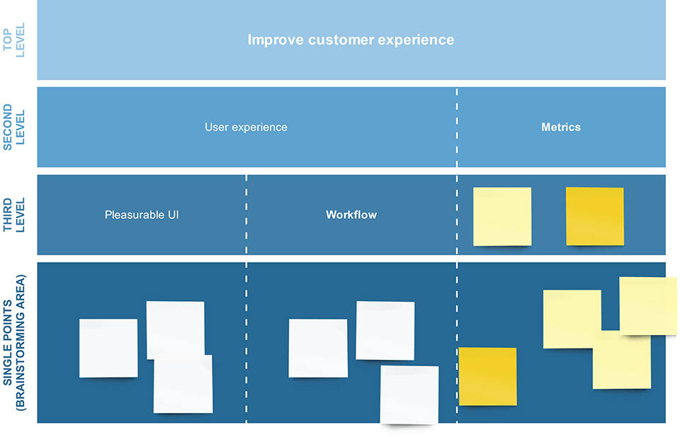 Brainstorming Chart Template