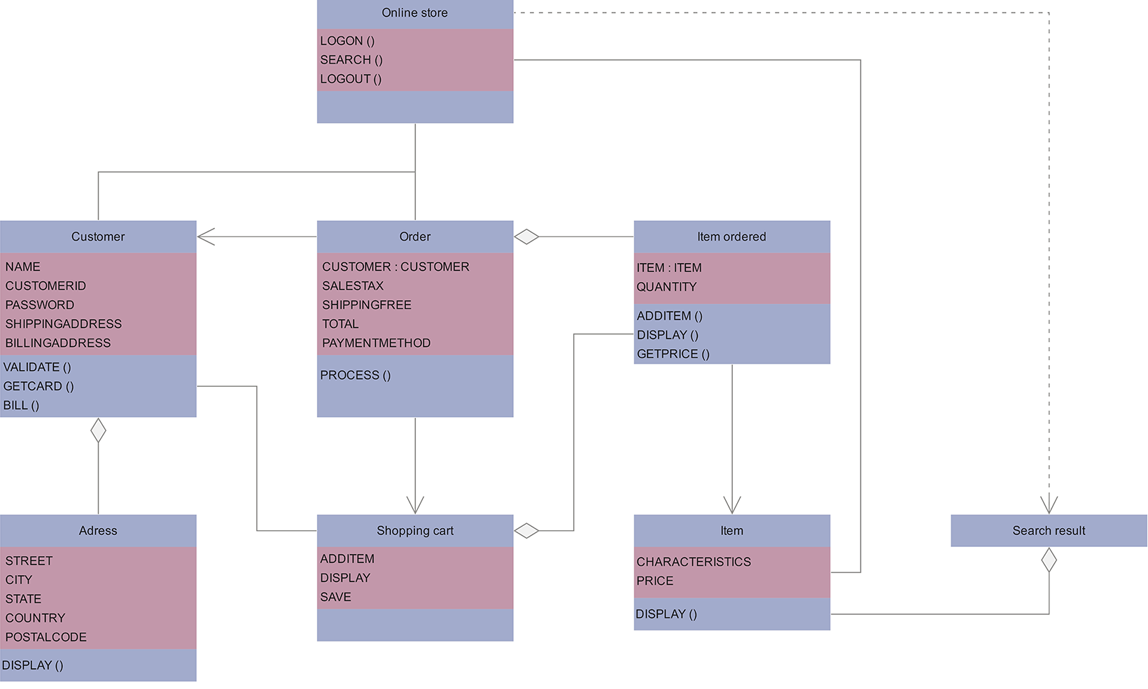 UML Class Diagram Template | Free UML Diagram Template for ...