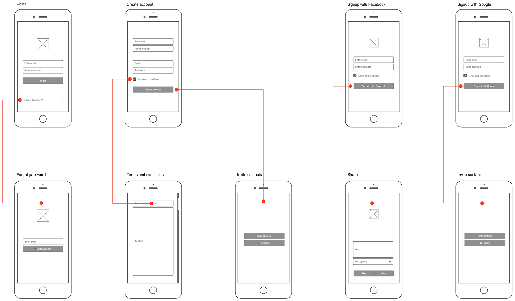 Download Free Wireframe Template | Online Wireframming Tools | Miro