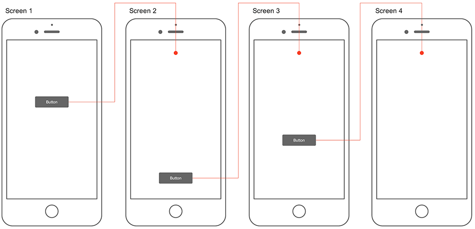 Download Free Wireframe Template | Online Wireframming Tools | Miro