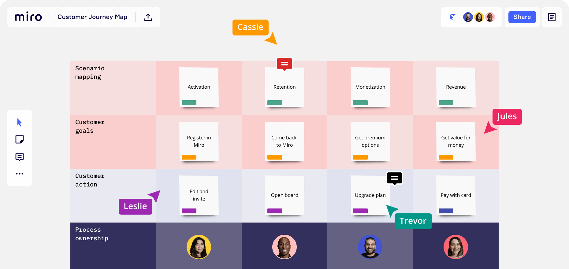 miro customer journey map