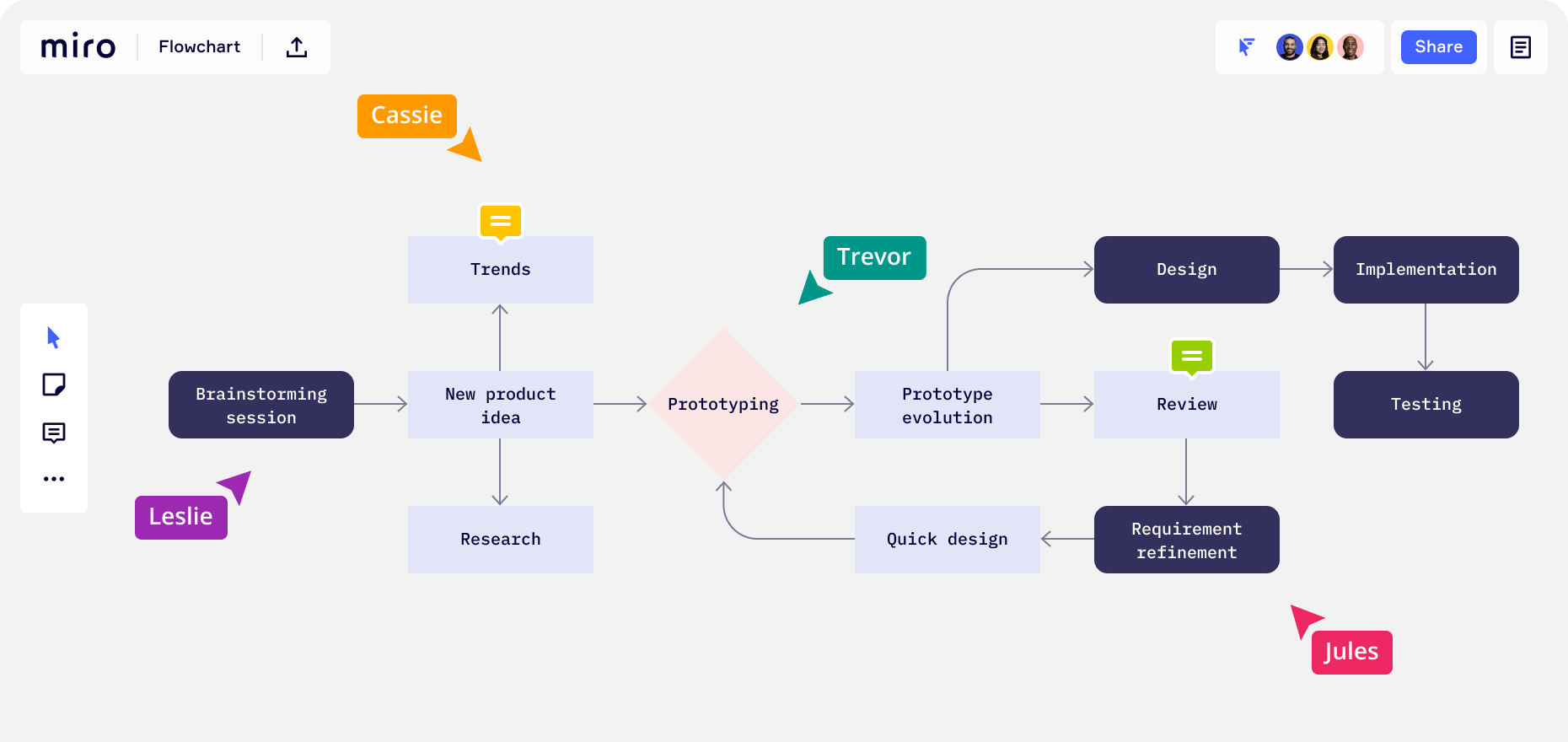 Miro Flowchart Maker Clickup Flowchart - Flowchart Example