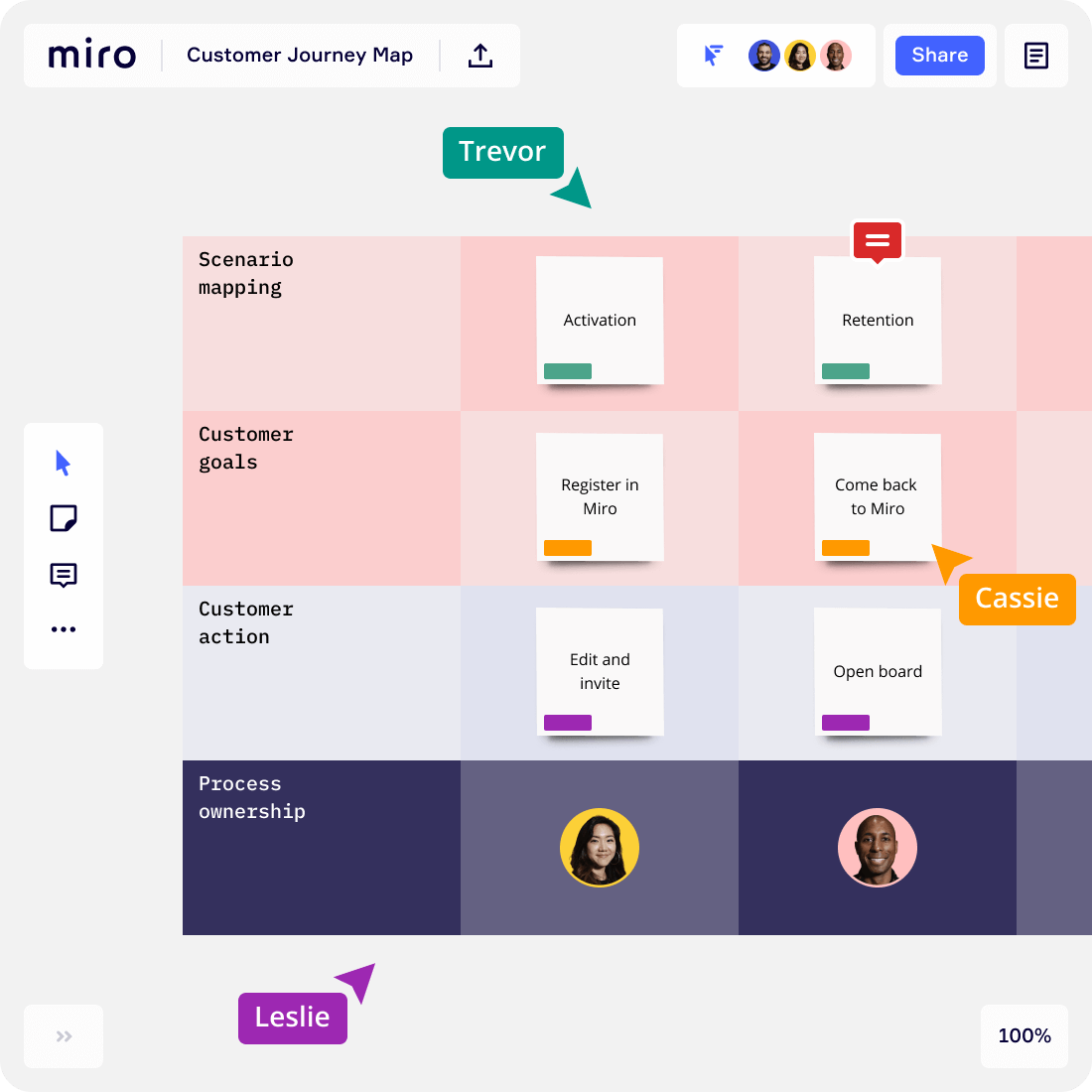 Miro customer journey map - experiencegolf