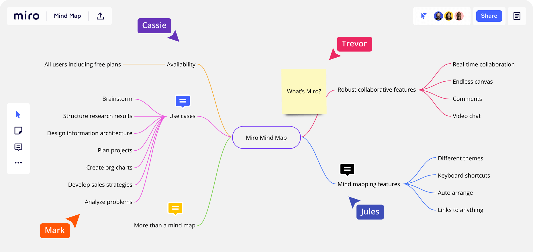 online-diagram-tool-diagramming-mapping-miro