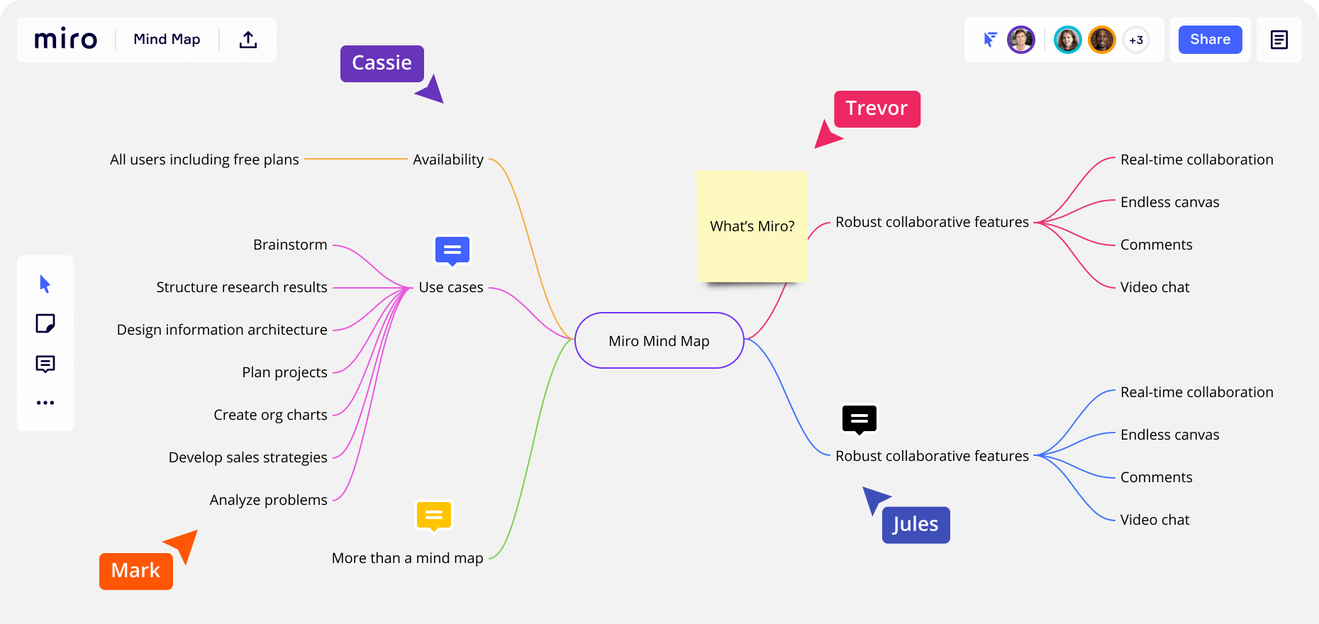 Context maps. Миро интеллект карты. Ментальная карта Miro. Майндмэп на Miro. Miro диаграммы.