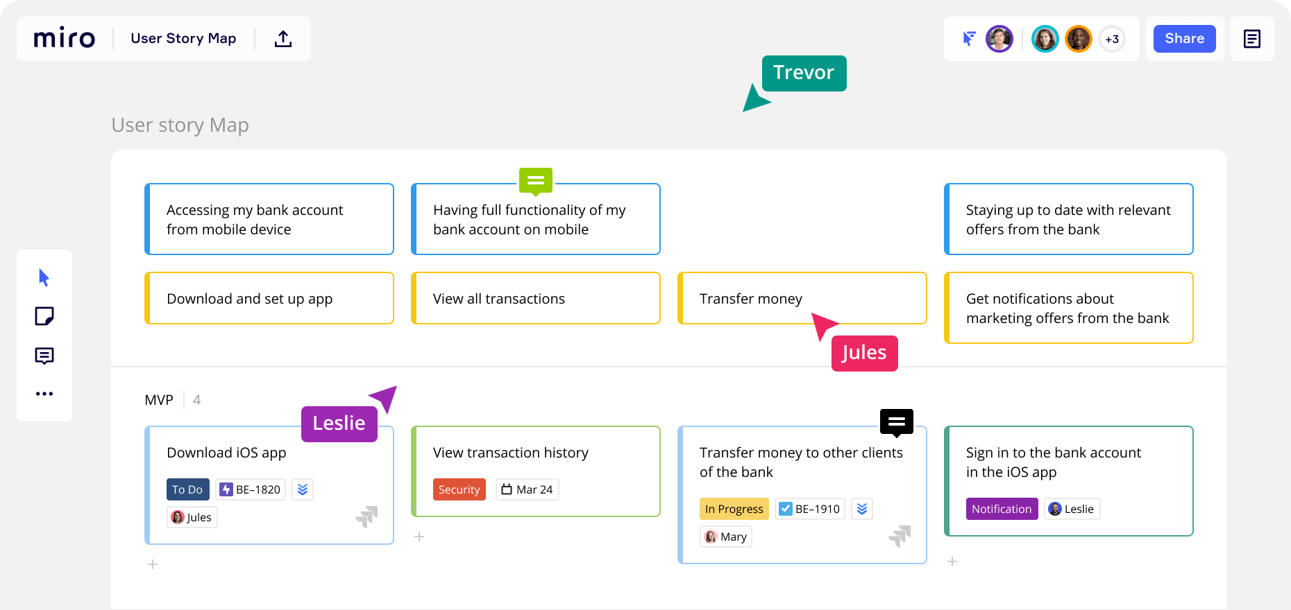 Story Mapping примеры. Юзер стори. User story Map Miro. User story схема.