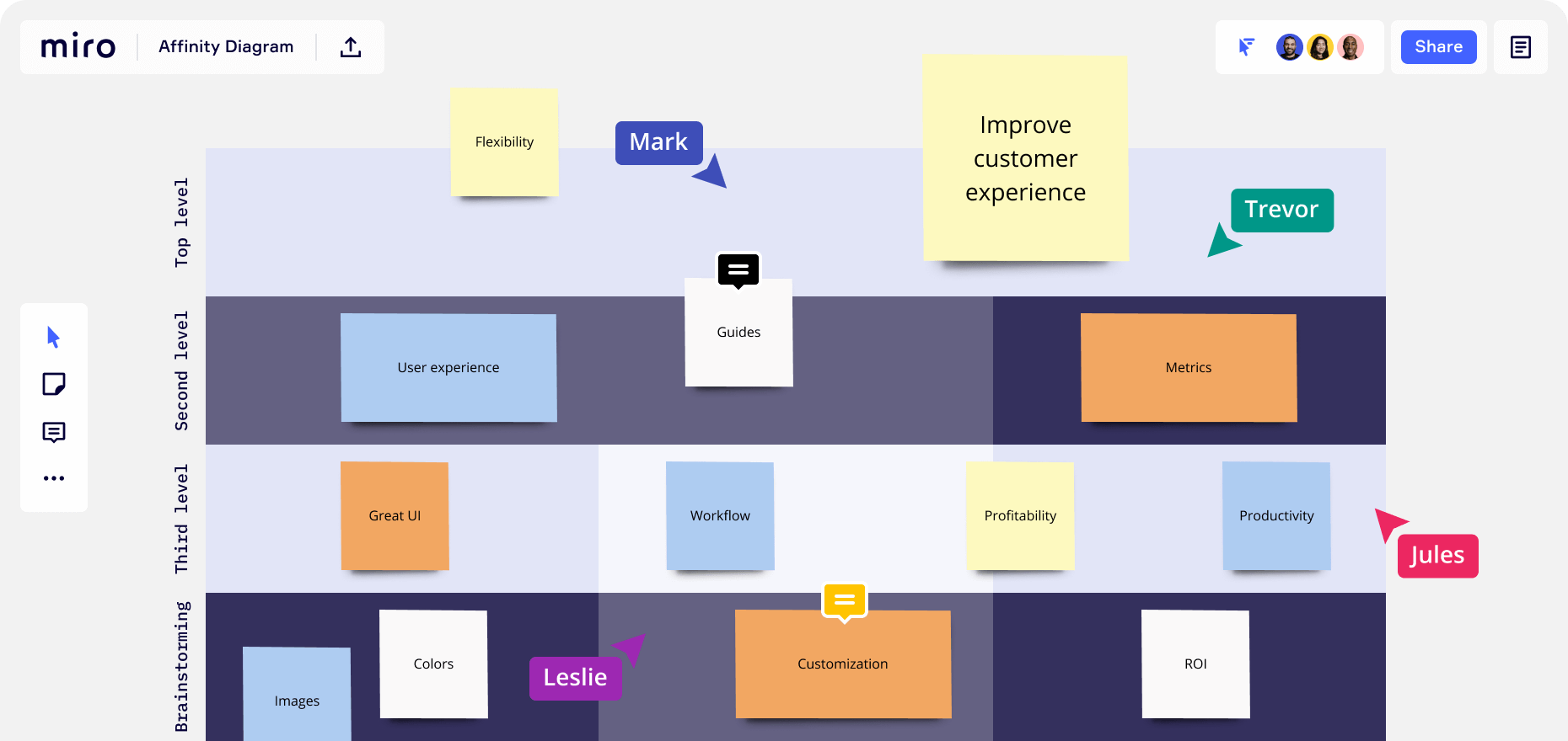 miro affinity diagram