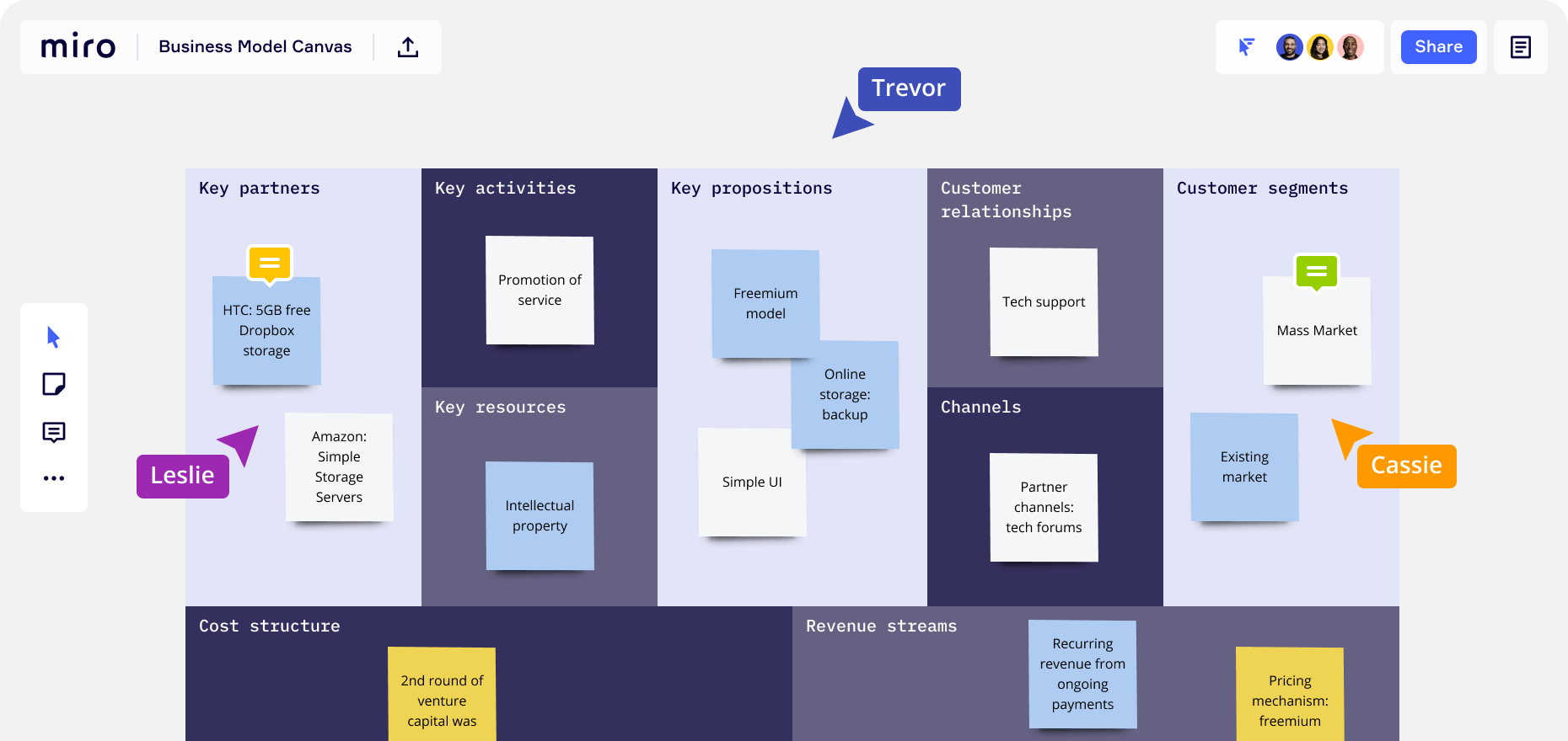 Business Model Canvas Template Miro