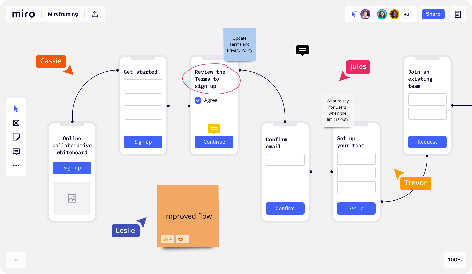 Miro Team. Miro схемы. Miro схема сайта. Miro примеры досок.