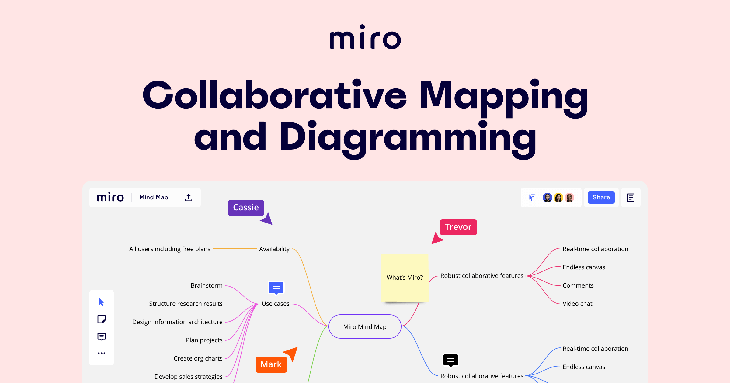 miro mind map